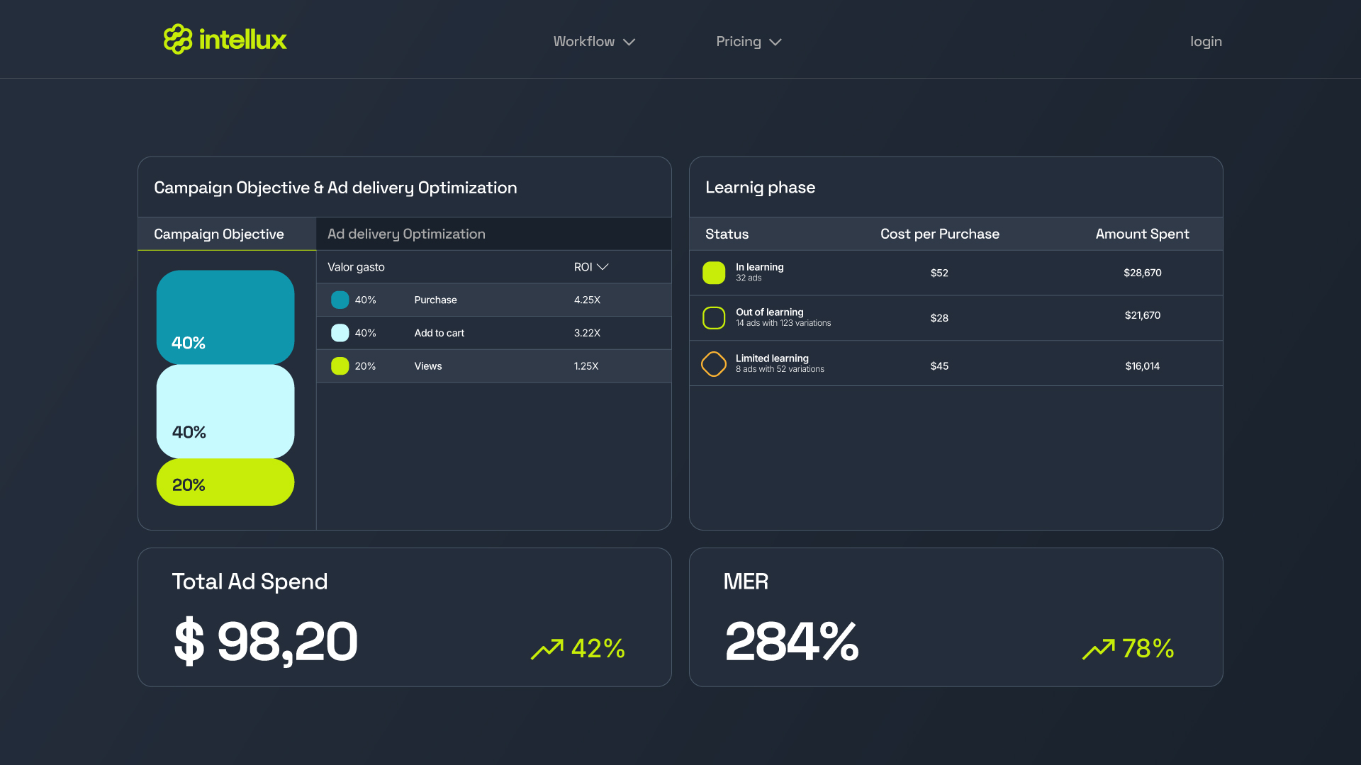 Dashboard