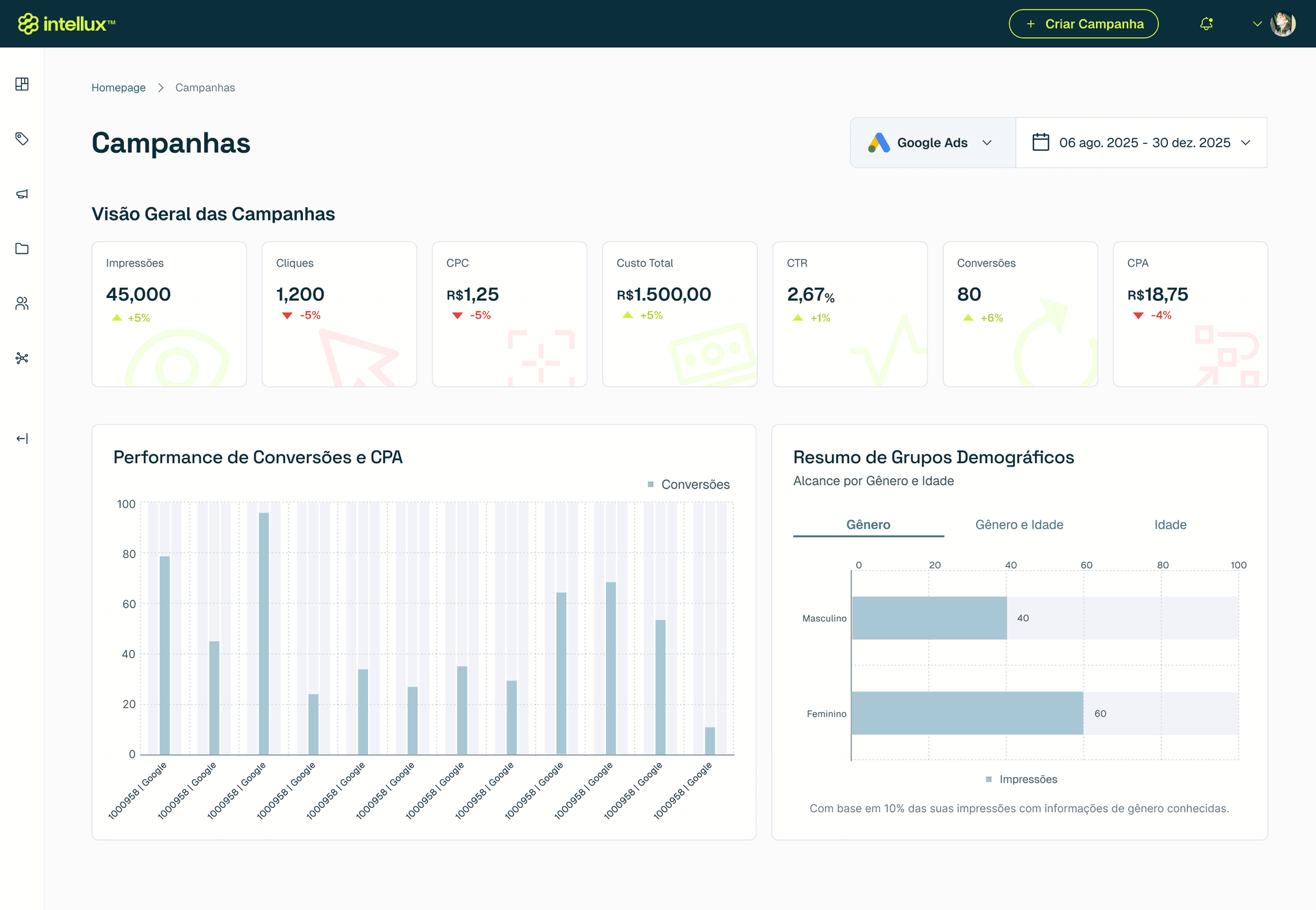 Intellux Platform - Digital Marketing Campaign